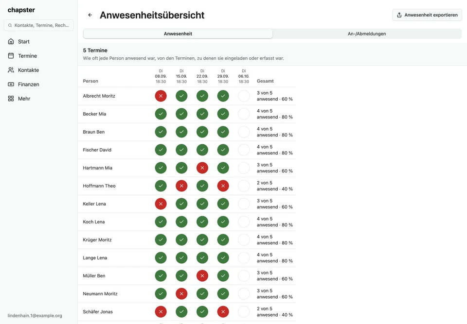 Anwesenheit über mehrere Termine im Web – Webversion, Originalaufnahme mit fiktiven Vereinsdaten.